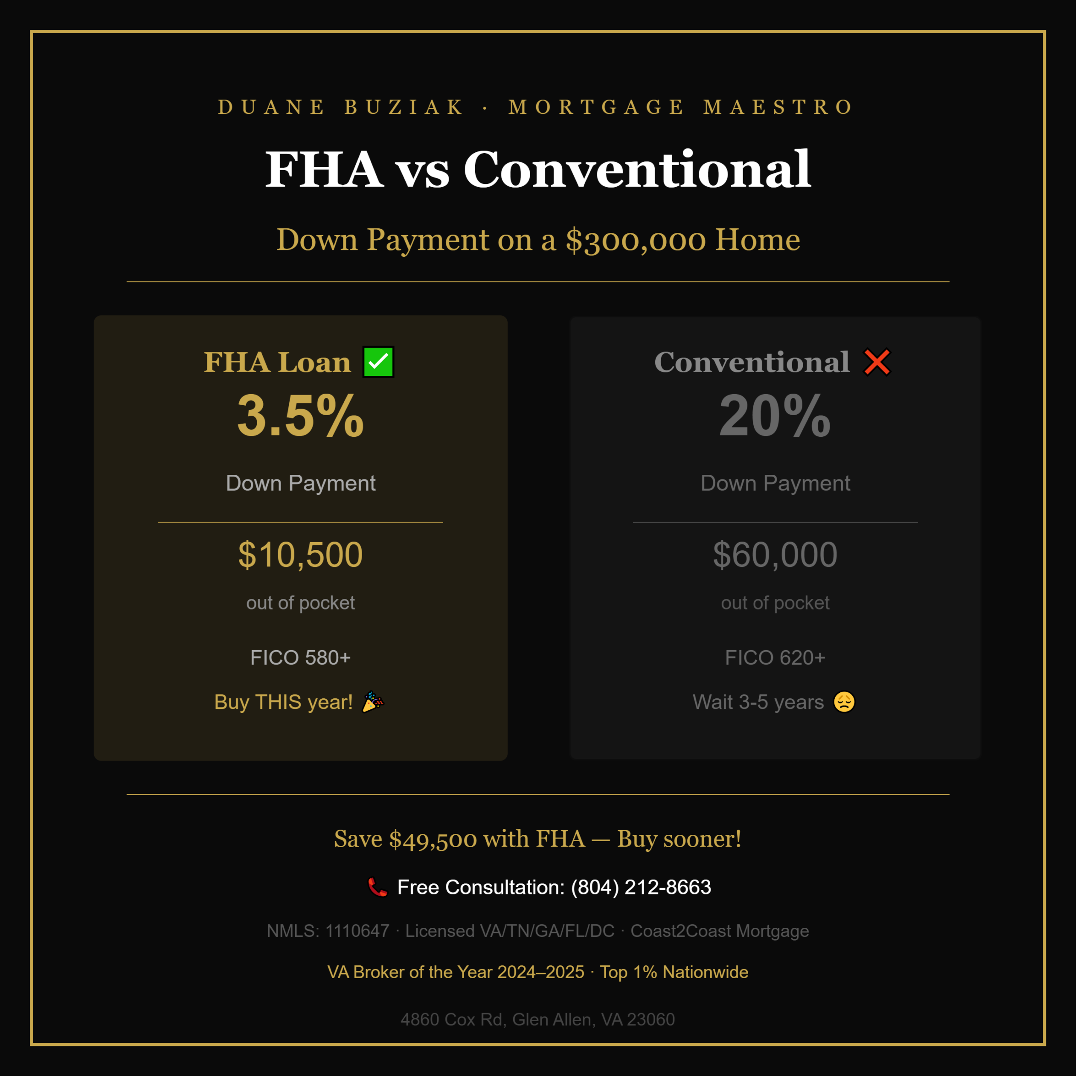 Why Choose an FHA Mortgage